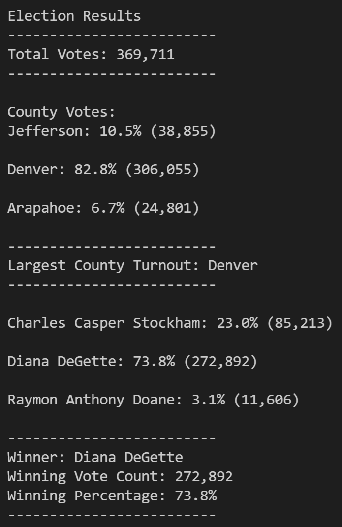 GitHub - brennayperry/Election-Analysis: Analysis of Election data