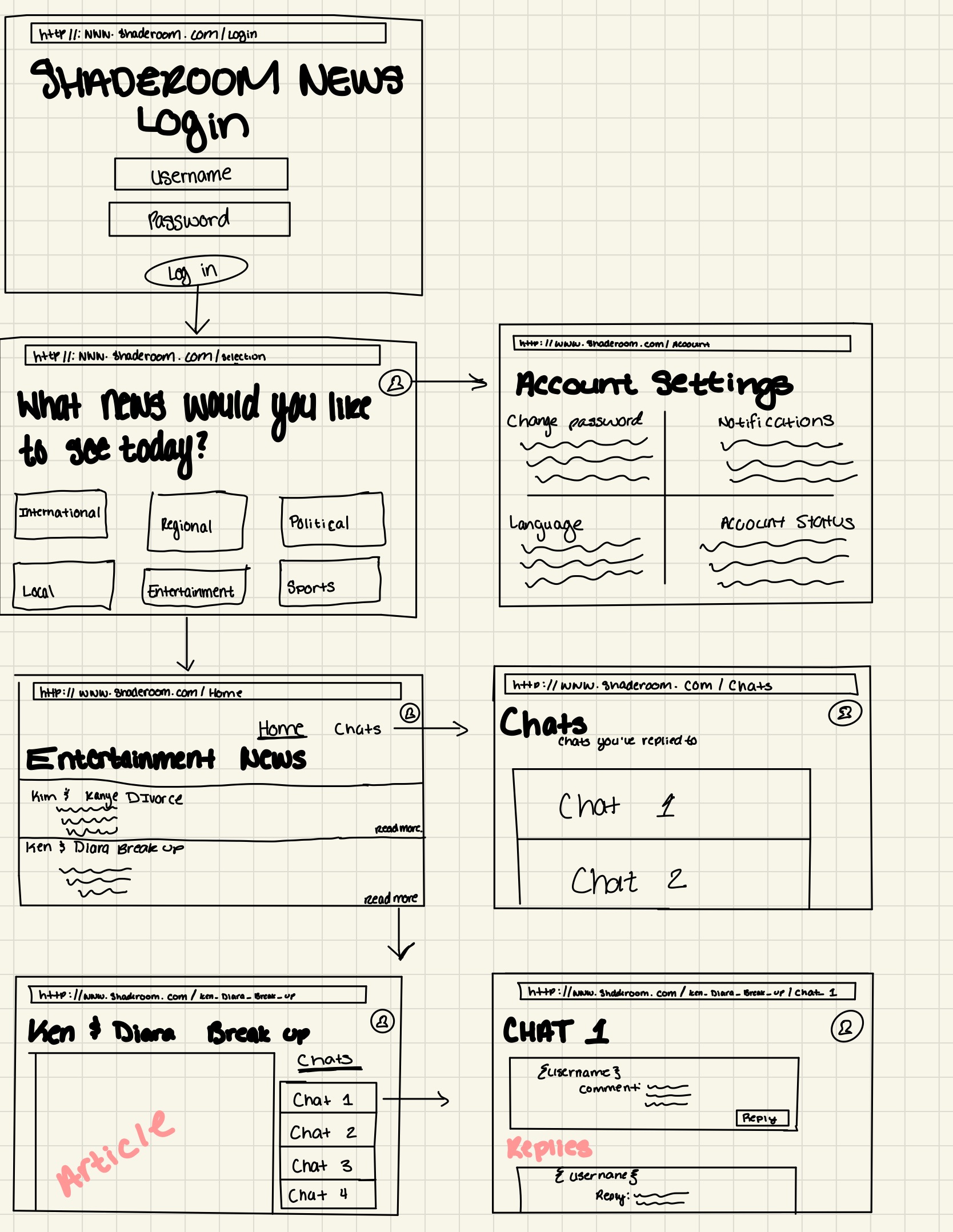 GitHub - smileydey/UX-UI-Design-Protofolio: A representation of all ...