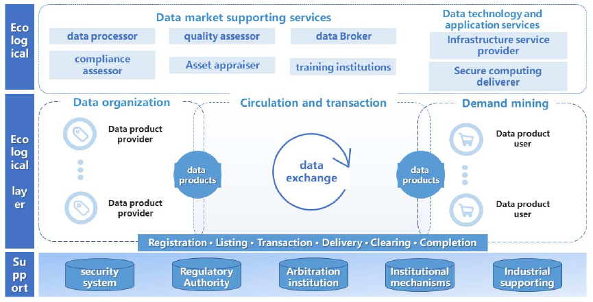 论文阅读《niDts: A New Generation Intelligent Data Trading System》 · Issue ...