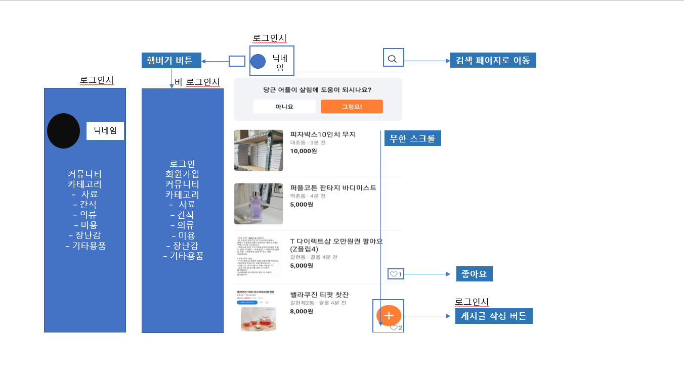 메인페이지