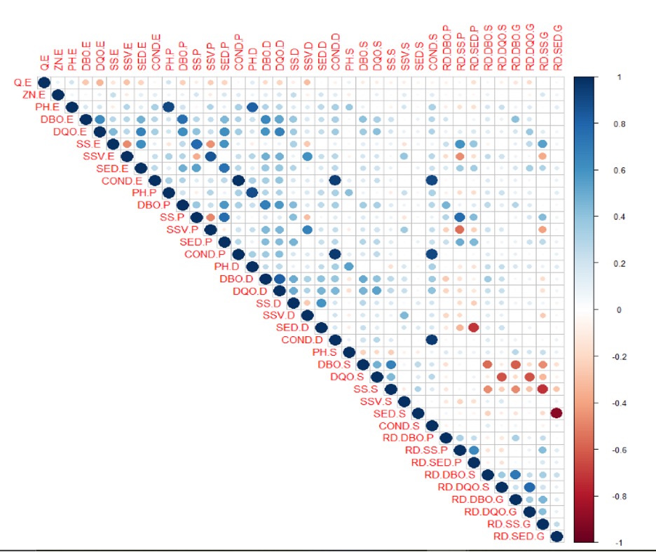 GitHub - akshatg2/Water-Treatment-ML-model-in-R: Final report ReadMe