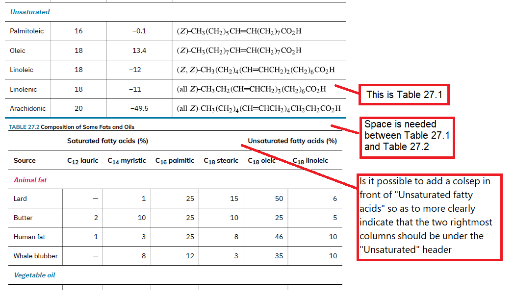 Organic Chemistry Table 27.2 add padding between tables; add colsep