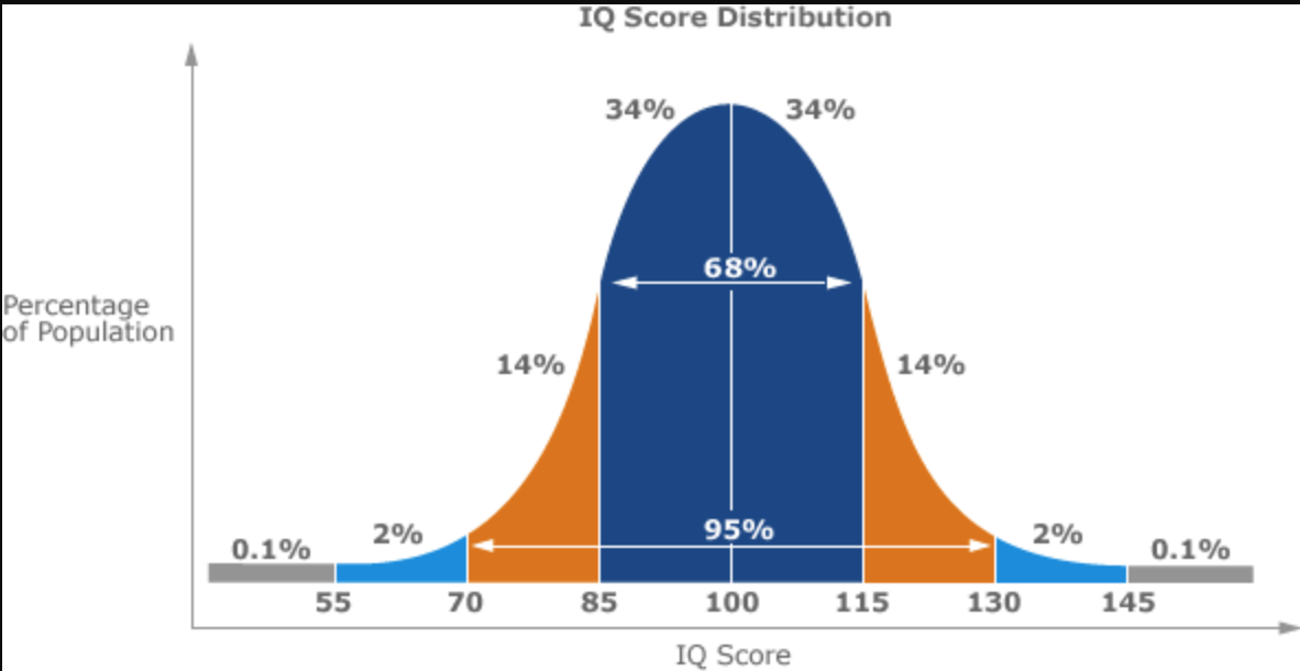 NormalDistribution