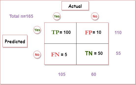 ConfusionMatrix