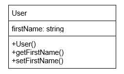 Users_UML_Connor_Moody