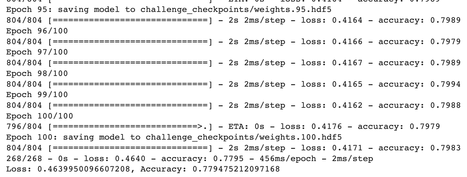 GitHub - Saidakramov/Neural_Network_Charity_Analysis: Using a provided ...