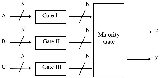 GitHub - Isac-E-Perez/Triple-Modular-Redundancy · GitHub
