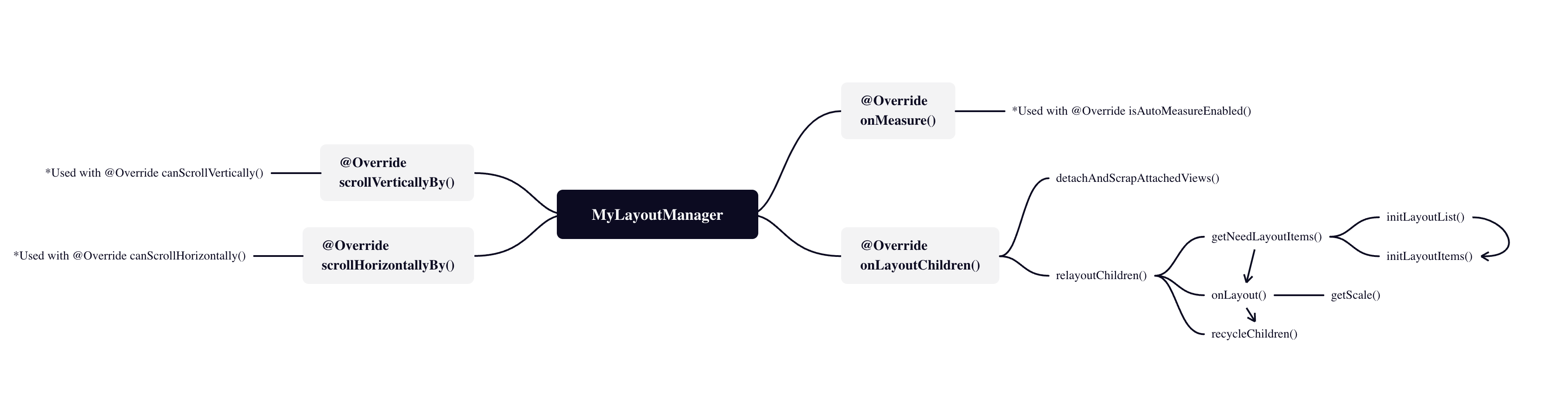 GitHub - xzhang1998/emulateWatch: Emulating Apple Watch Bubble UI on ...