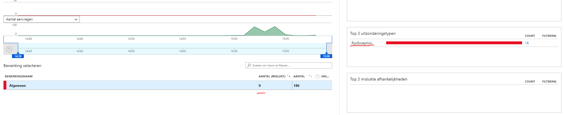 Async azure functions will be always succes and does not have extra ...