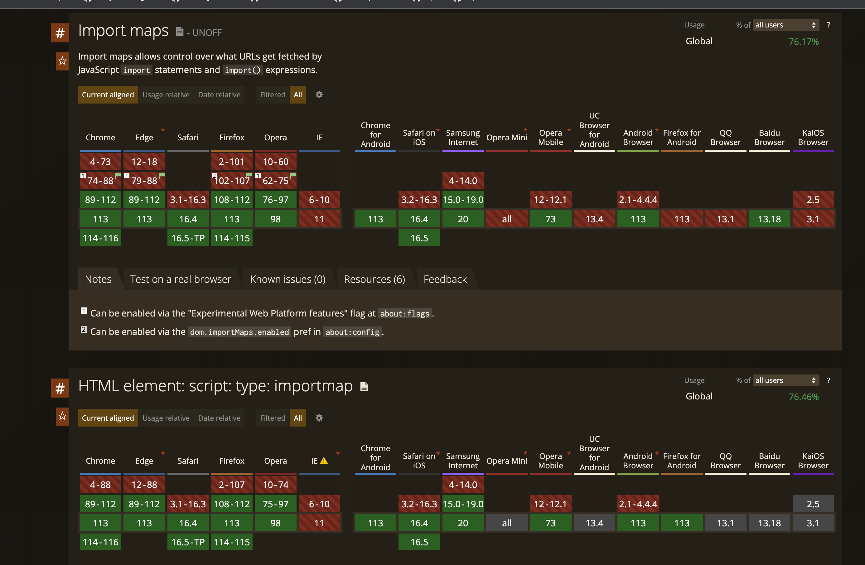 deprecate import maps shim for development · Issue 1114