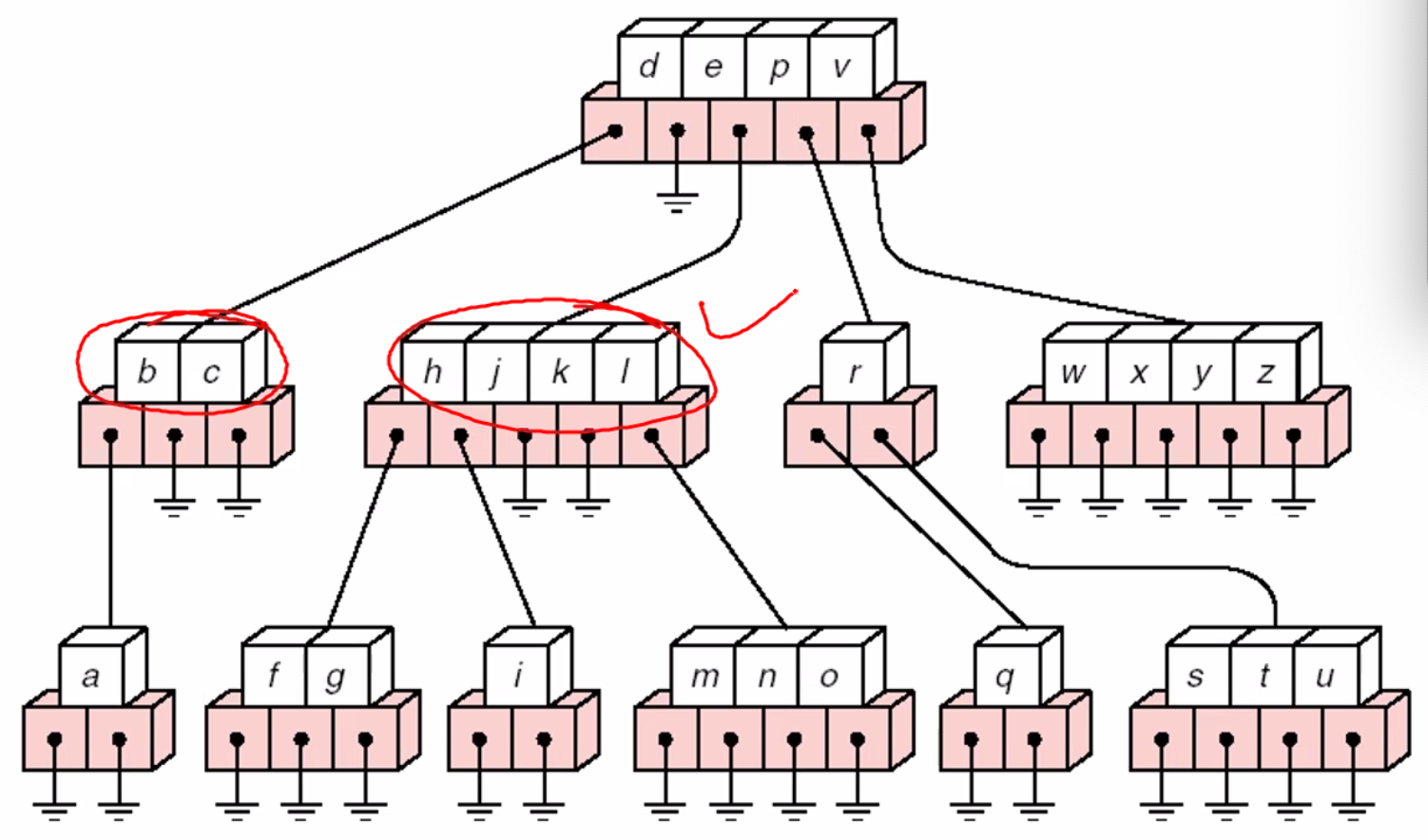 GitHub - blake-reynolds1/DS-BTree