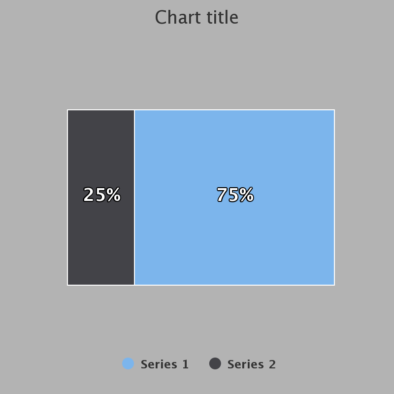 Top border is hidden on columns chart when value is yAxis max value Chart Border Highcharts