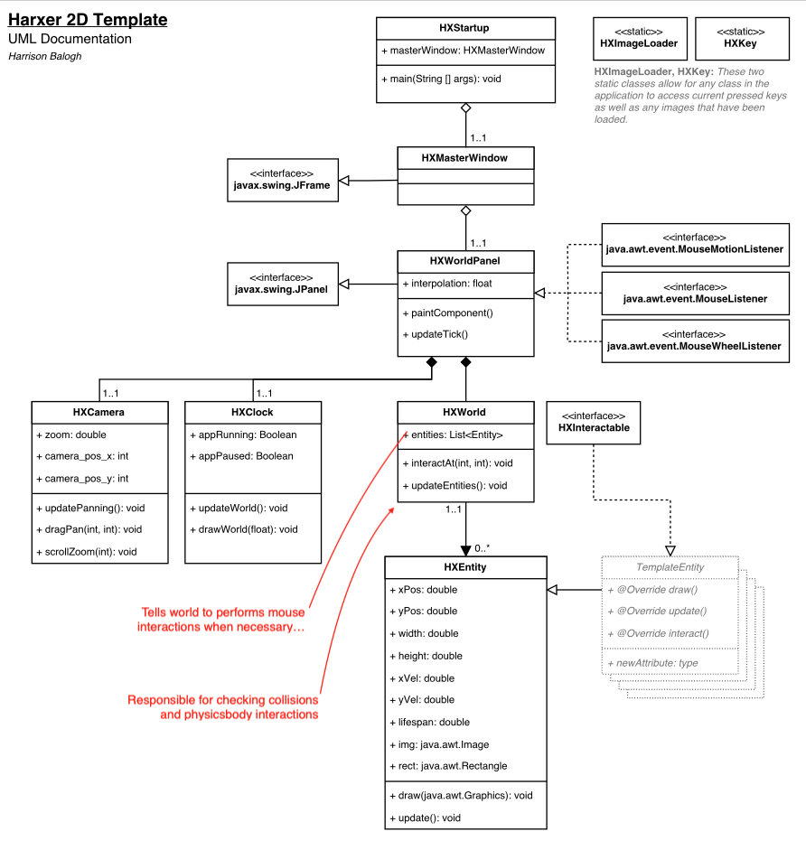 GitHub - harrisonbalogh/java-2d-template: This is a branch point for ...