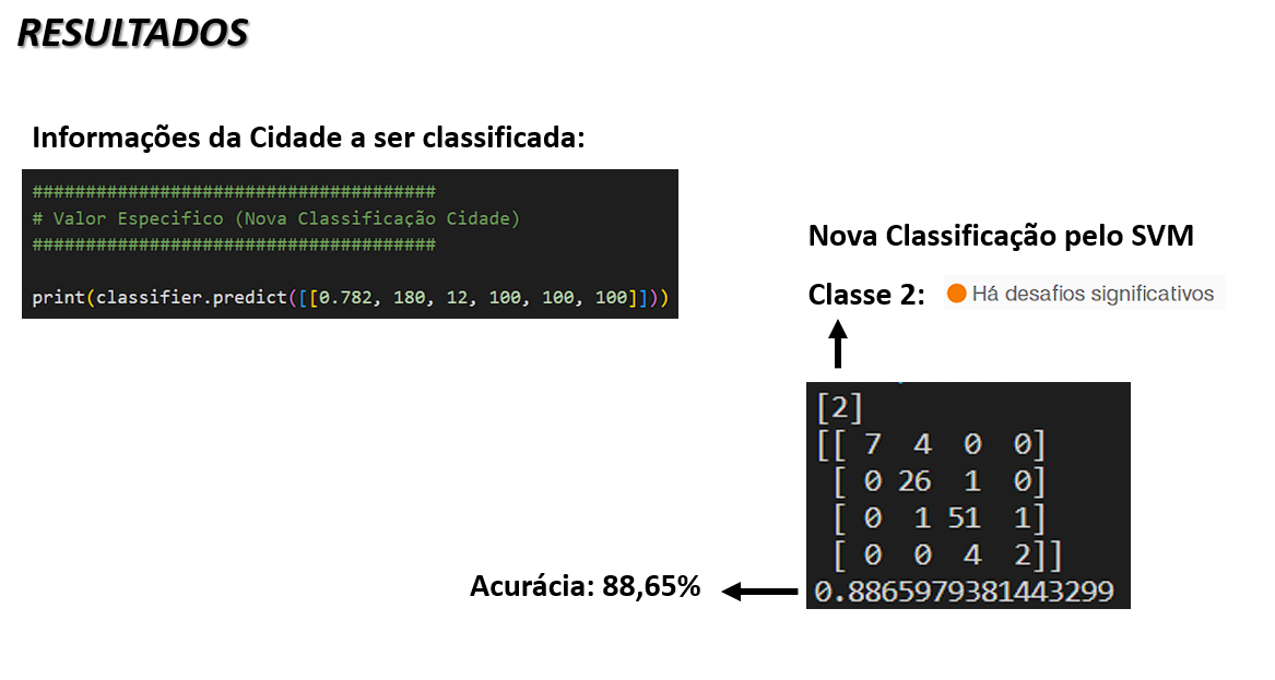 GitHub - VIEIRAGUSTAVO/Algoritimo-de-busca-SVM-python: RECLASSIFICAÇÃO ...