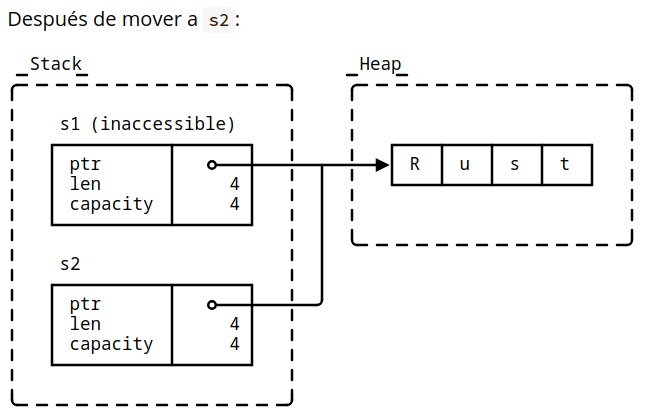 es: Formatting errors in svgbob diagrams · Issue #1329 · google ...