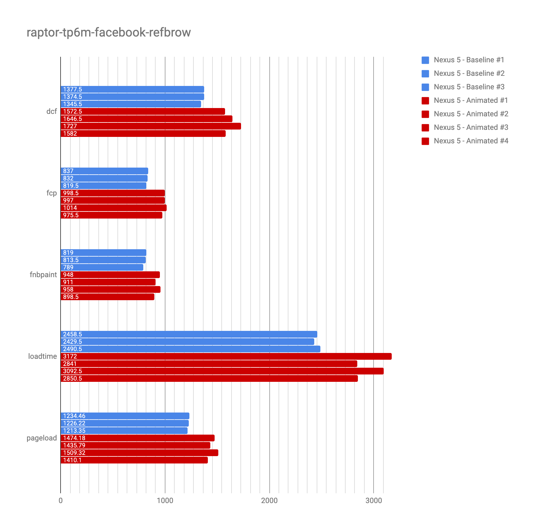 raptor-tp6m-facebook-refbrow
