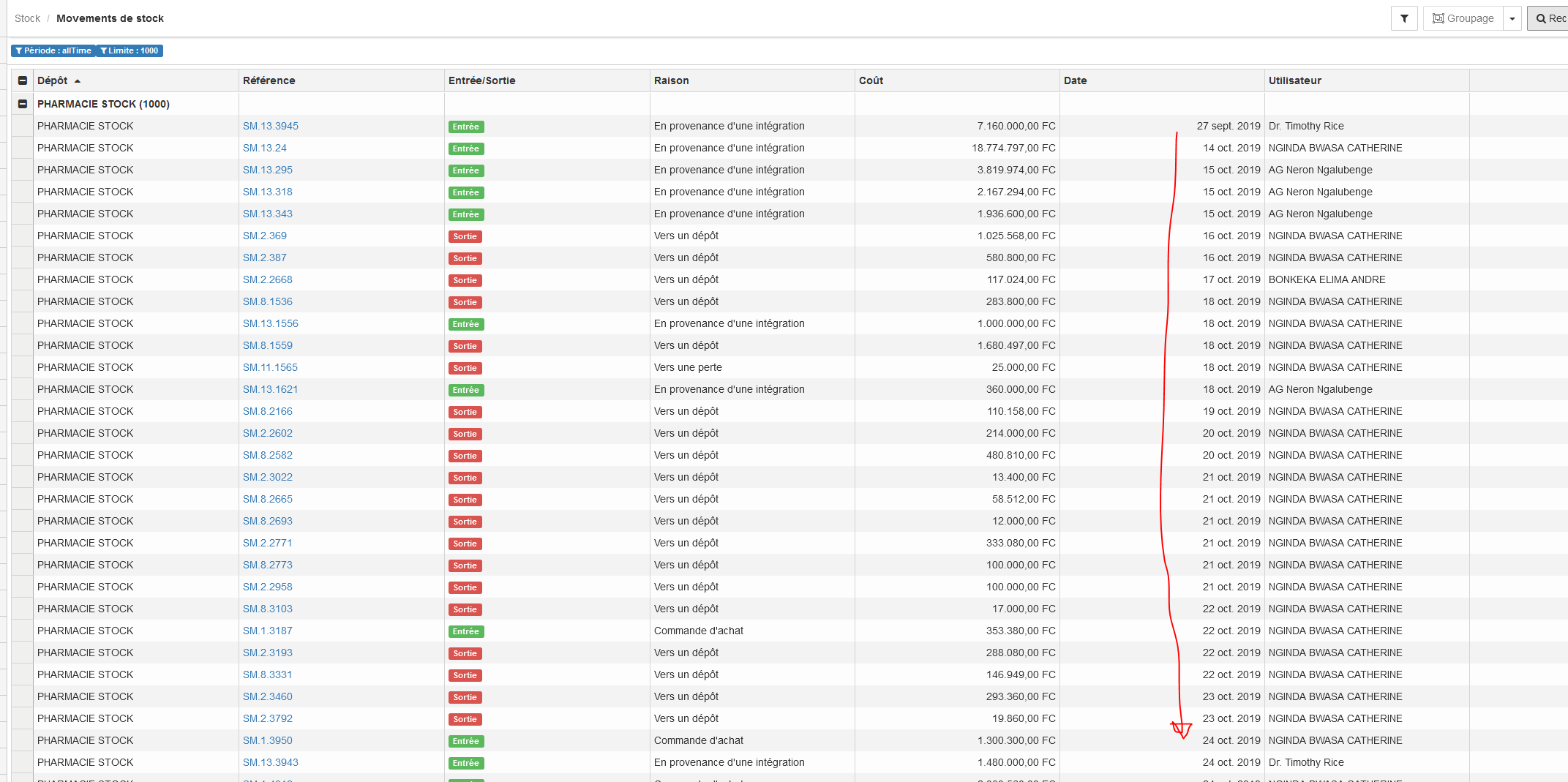 Sort stock movements in decreasing order in stock movement registry ...