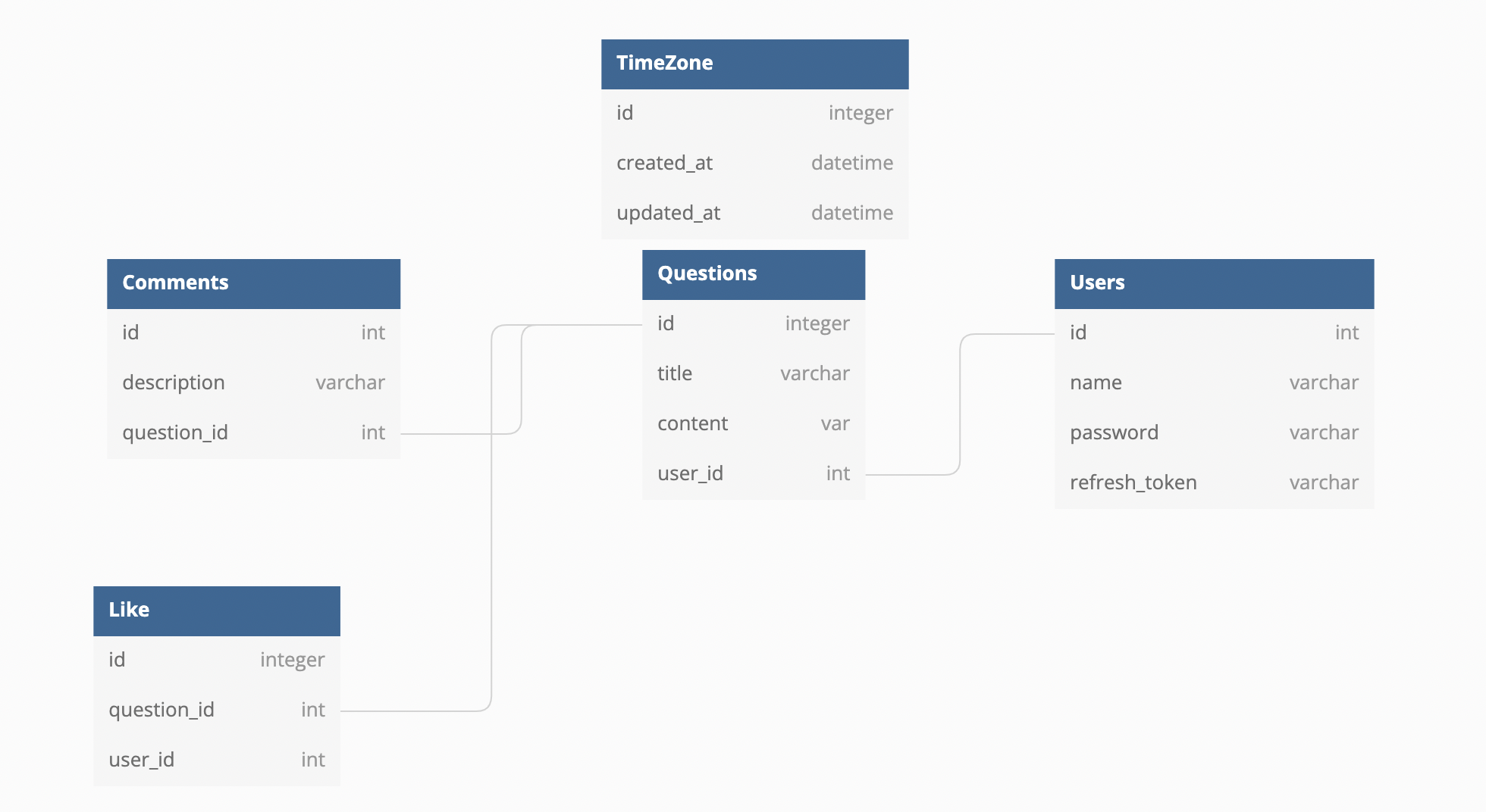 GitHub - JeongHyeon-01/laboratory