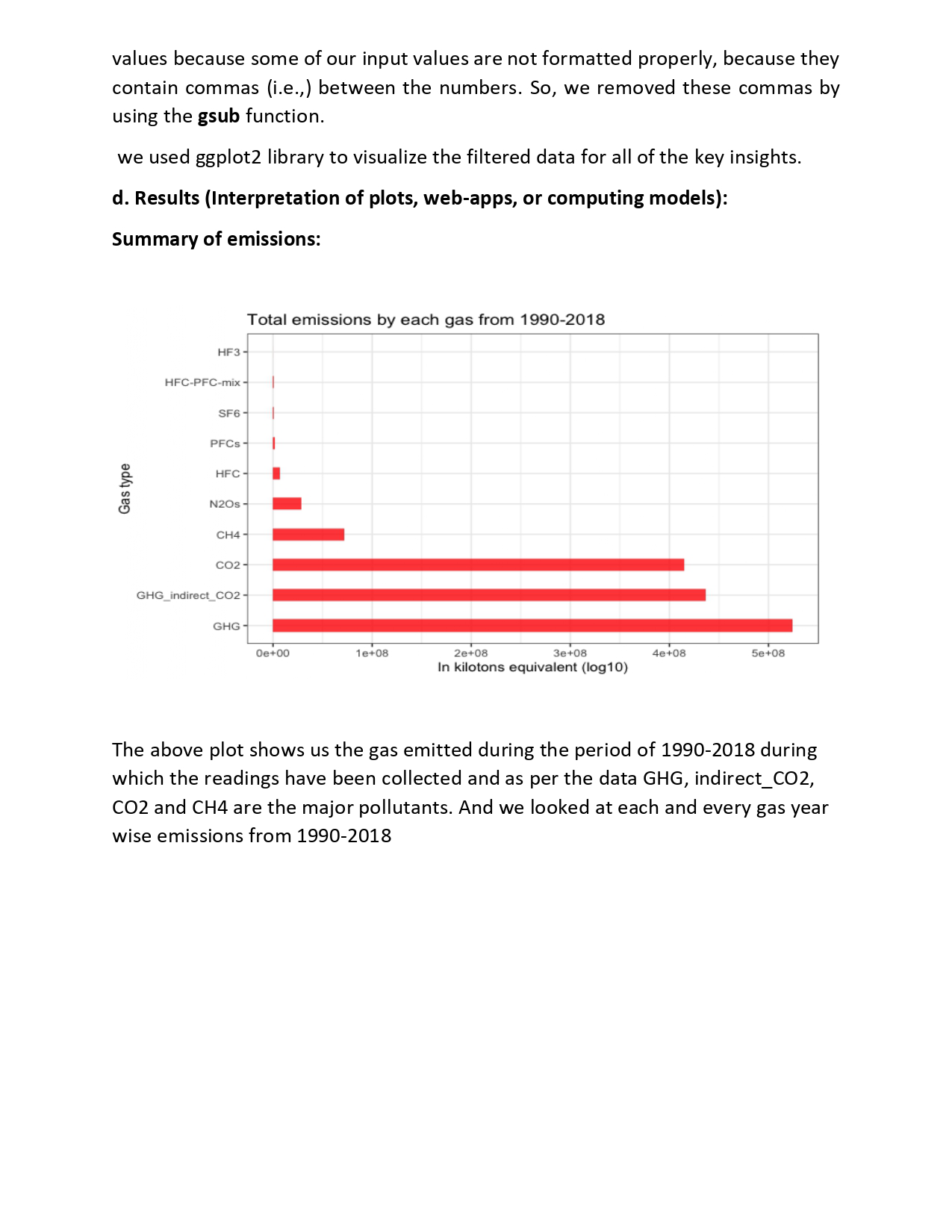 GitHub SatishGollu/Green_House_Gas_Emission_Analysis Developed a