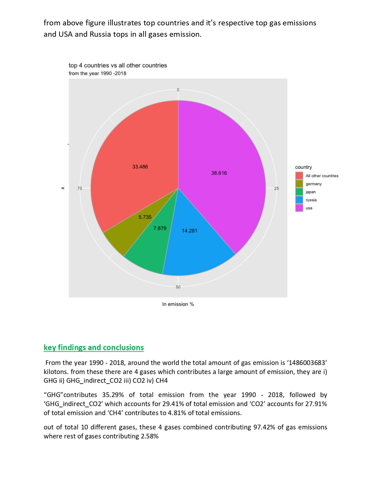 GitHub SatishGollu/Green_House_Gas_Emission_Analysis Developed a Tool to Analyze and to find