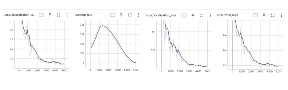 GitHub - Safasal/Sign-Language-Detector: Using Machine Learning to ...