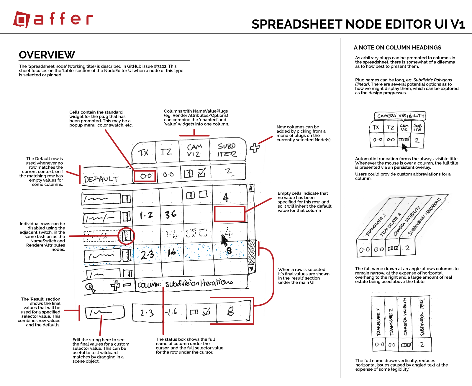 Spreadsheet Node Editor UI v1