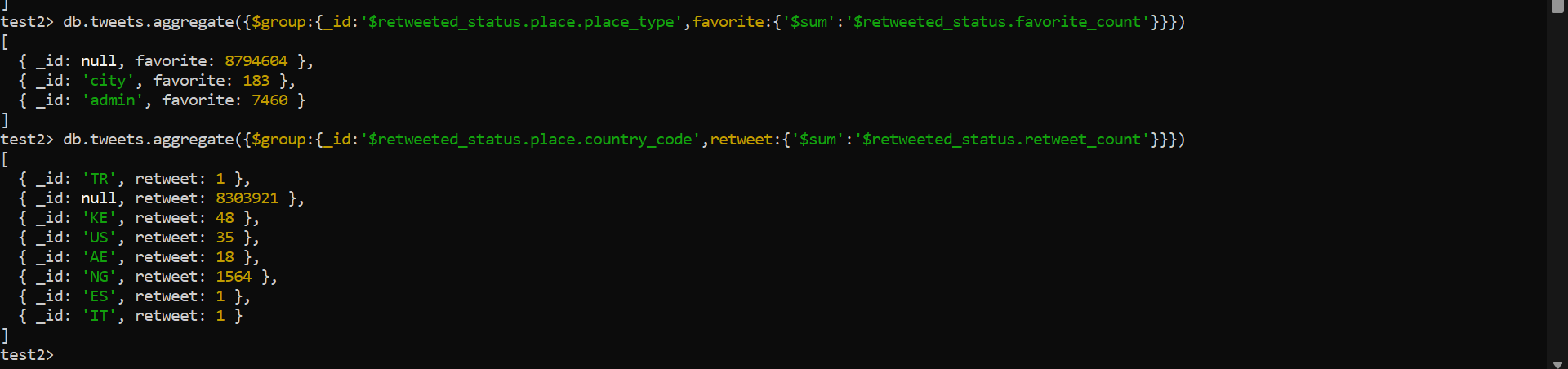 GitHub - sabeelkhan23/Twitter_DataAnalytics_MongoDB: Semi-Structured ...