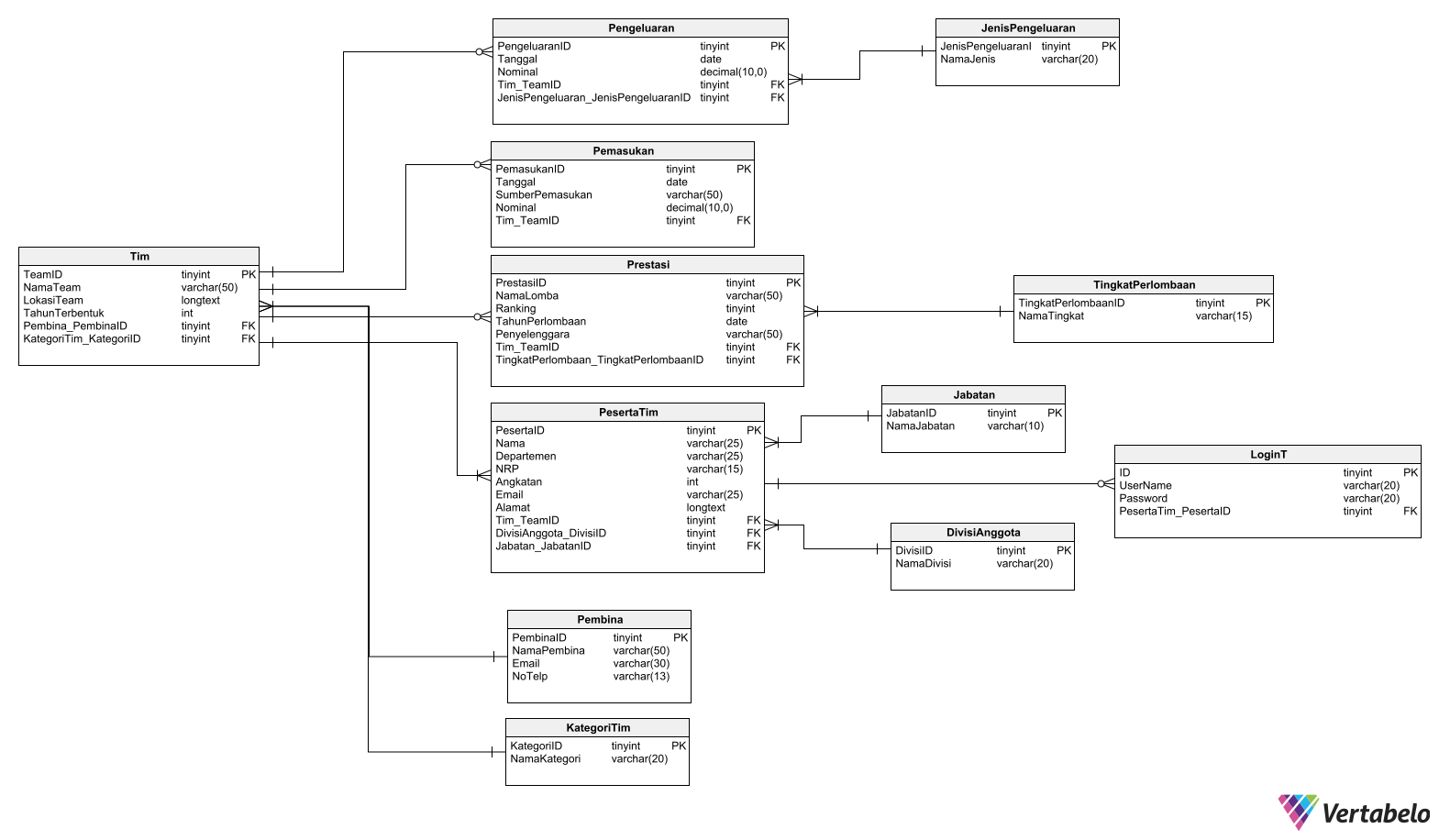 Final_Project_SBD_PDM