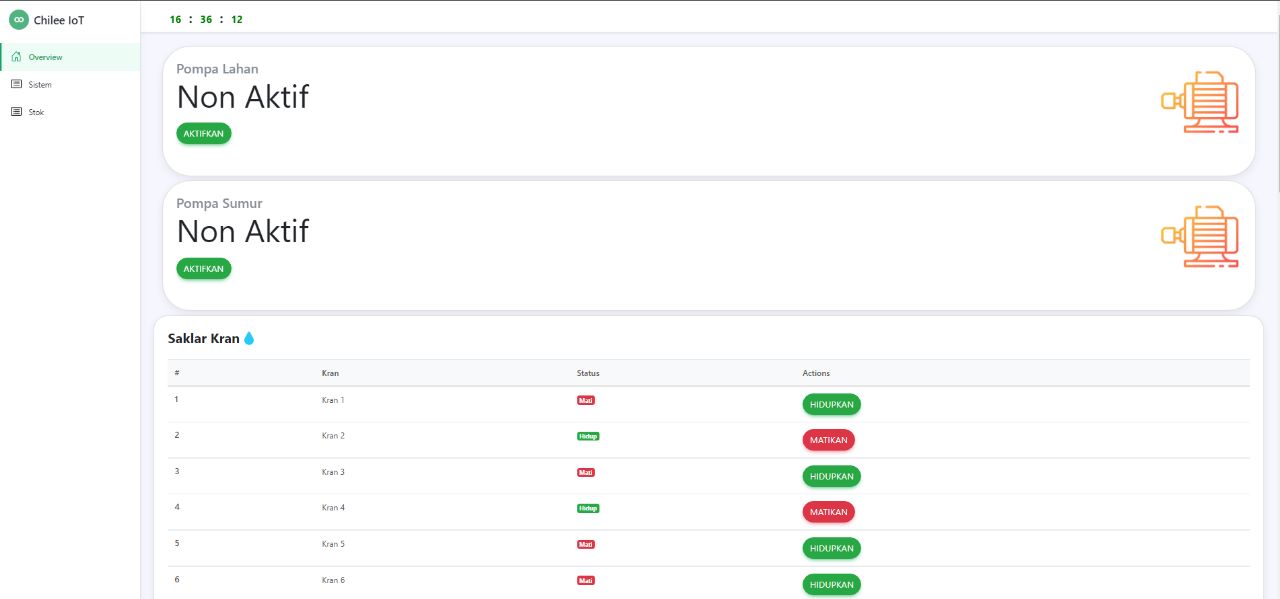 GitHub - allail-qadrillah/PLN-ICE2022
