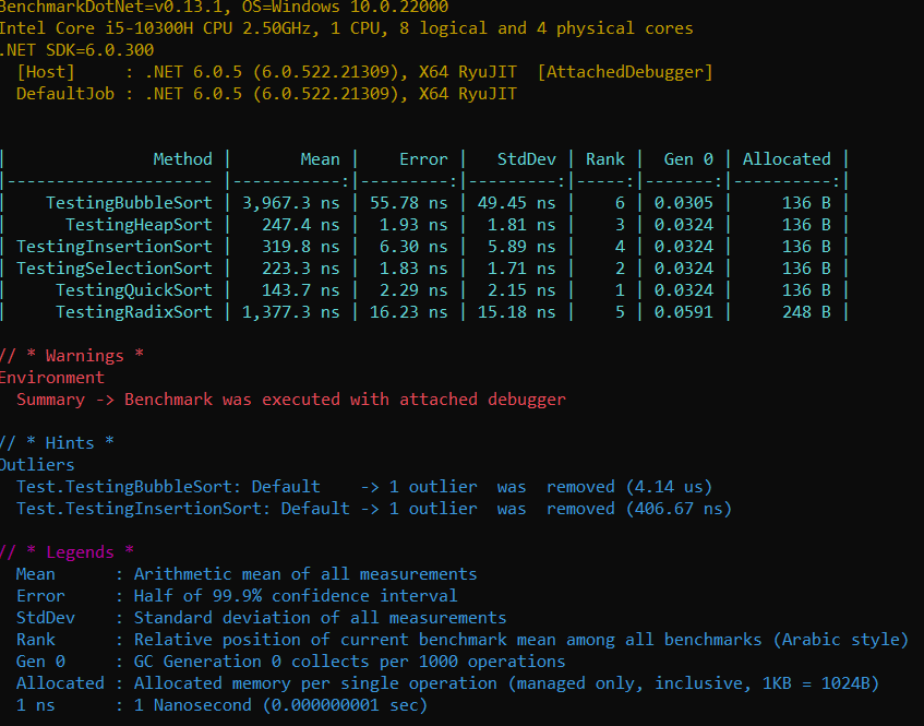 GitHub - Furqat-Abduvosiqov/Sorting-Algorithms-Performance-Benchmark