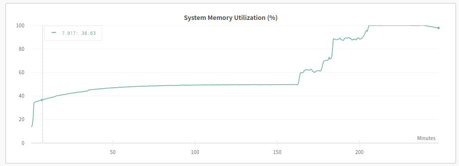 Training crashes after epoch · Issue #5617 · ultralytics/yolov5 · GitHub