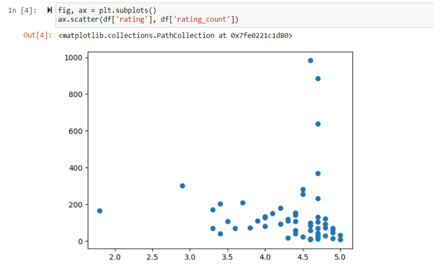 matplotlib.pyplot plots are not displayed · Issue #983 · pyscript ...