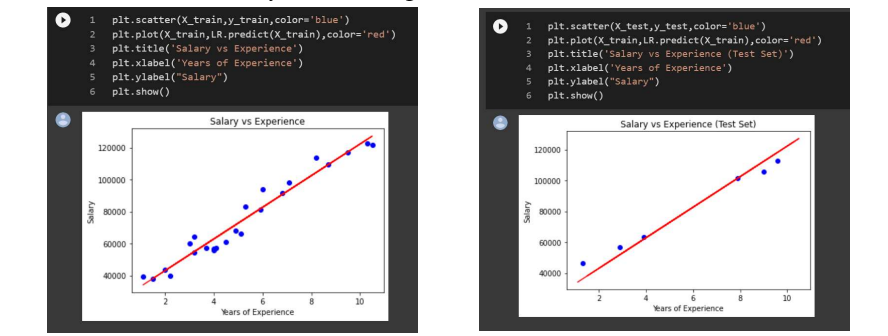 GitHub - janup9967/Salary-Prediction-using-Machine-Learning: Now days ...