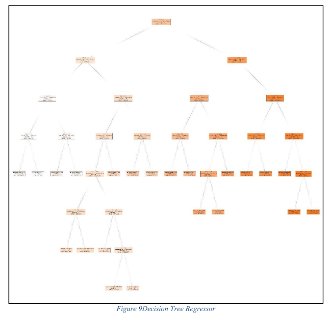 GitHub - janup9967/Salary-Prediction-using-Machine-Learning: Now days ...
