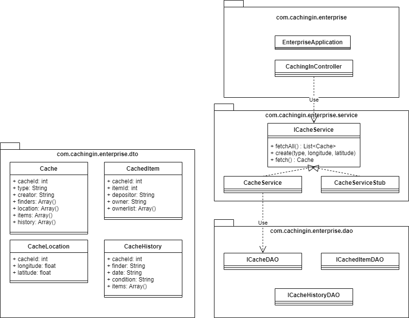 GitHub - brennerdanae/CachingInApp