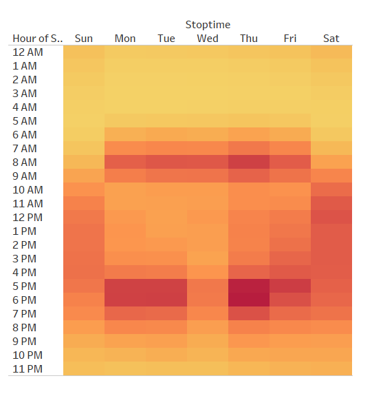 GitHub - MicheleS3/Bikesharing