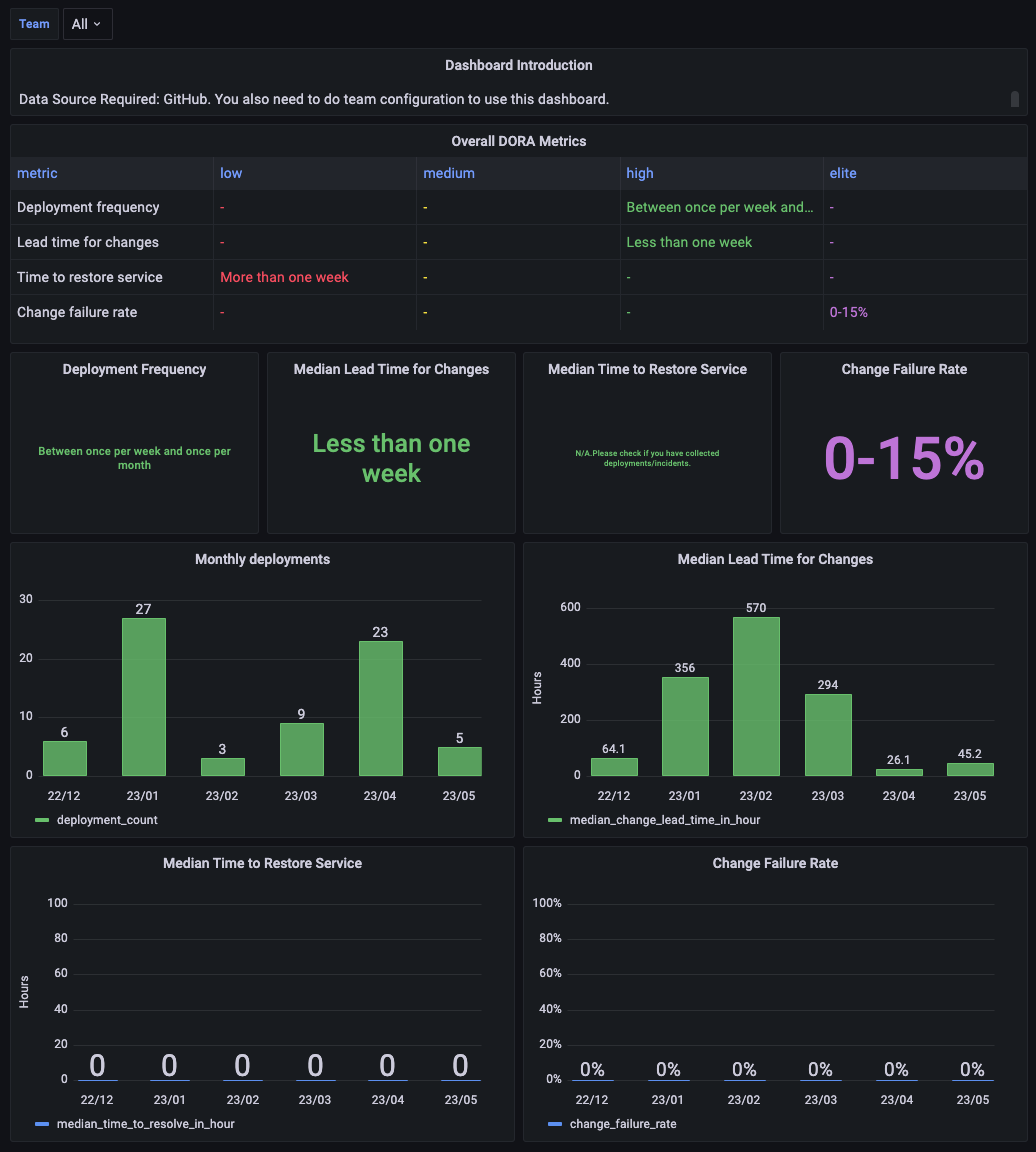 Screenshot 2023-05-05 at 15 27 40