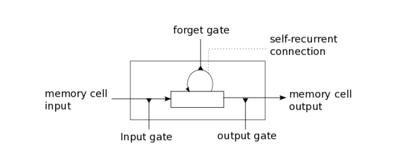GitHub - kumarakshayzee27/TextGenerator_Using_LSTM_Networks