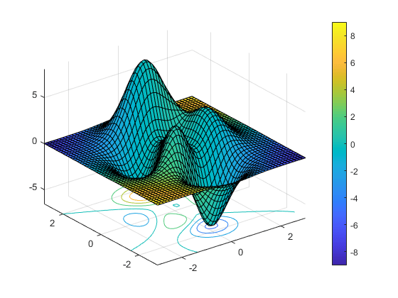 [Feature] Draw contour lines below surface plots · Issue #16527 ...