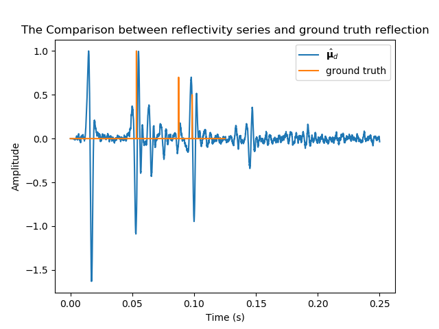 GitHub - Silvermoonsniper/Normal-Moveout-for-Seismic-Signals-for ...