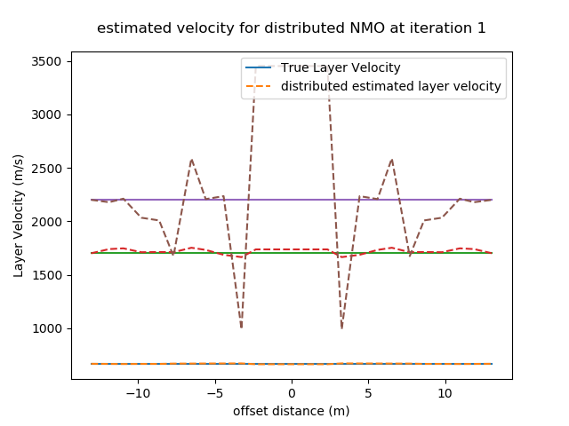 Normal Move Out GitHub - Silvermoonsniper/Normal-Moveout-for-Seismic-Signals-for ...