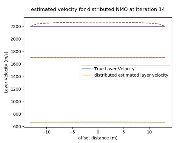 Normal Move Out GitHub - Silvermoonsniper/Normal-Moveout-for-Seismic-Signals-for ...