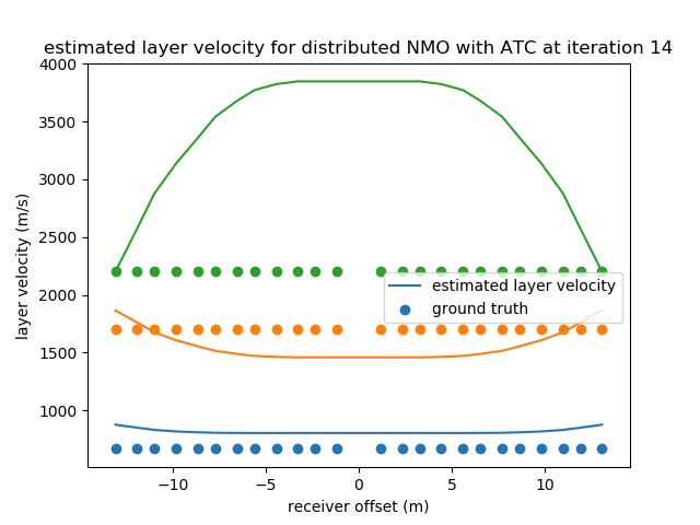 GitHub - Silvermoonsniper/Normal-Moveout-for-Seismic-Signals-for ...