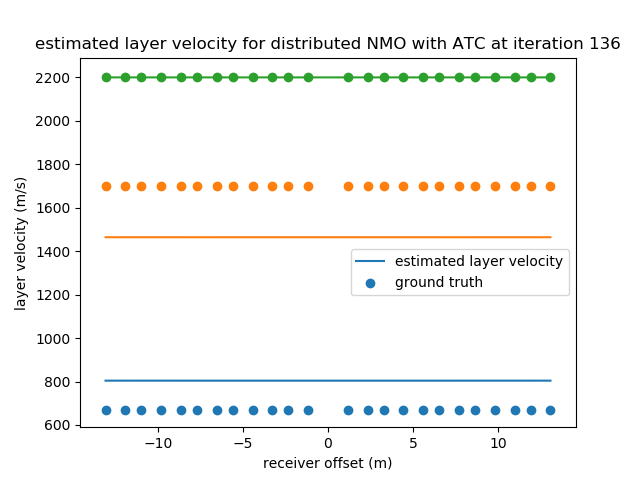 GitHub - Silvermoonsniper/Normal-Moveout-for-Seismic-Signals-for ...