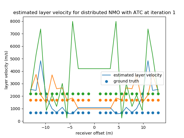 GitHub - Silvermoonsniper/Normal-Moveout-for-Seismic-Signals-for ...