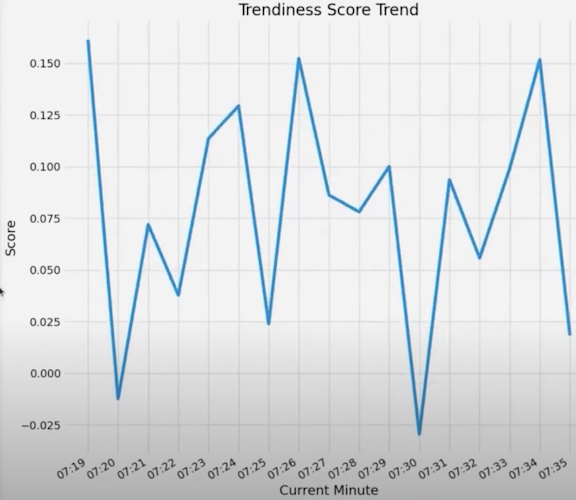 Trendiness