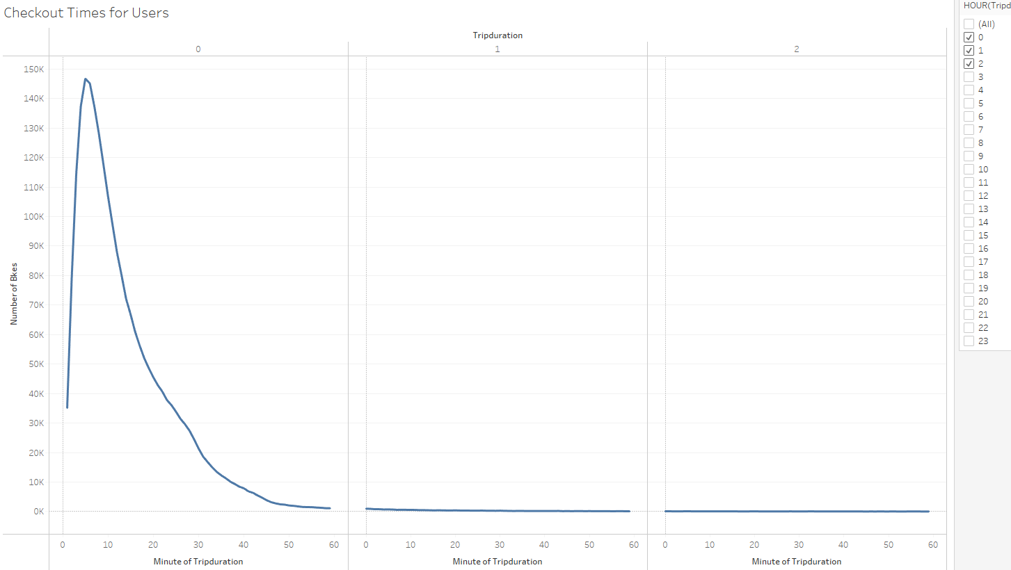 GitHub - ShazarHub/bikesharing