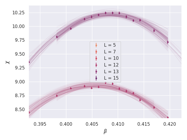 GitHub - djanloo/numeth: Tests and snippets of Numerical Methods for ...