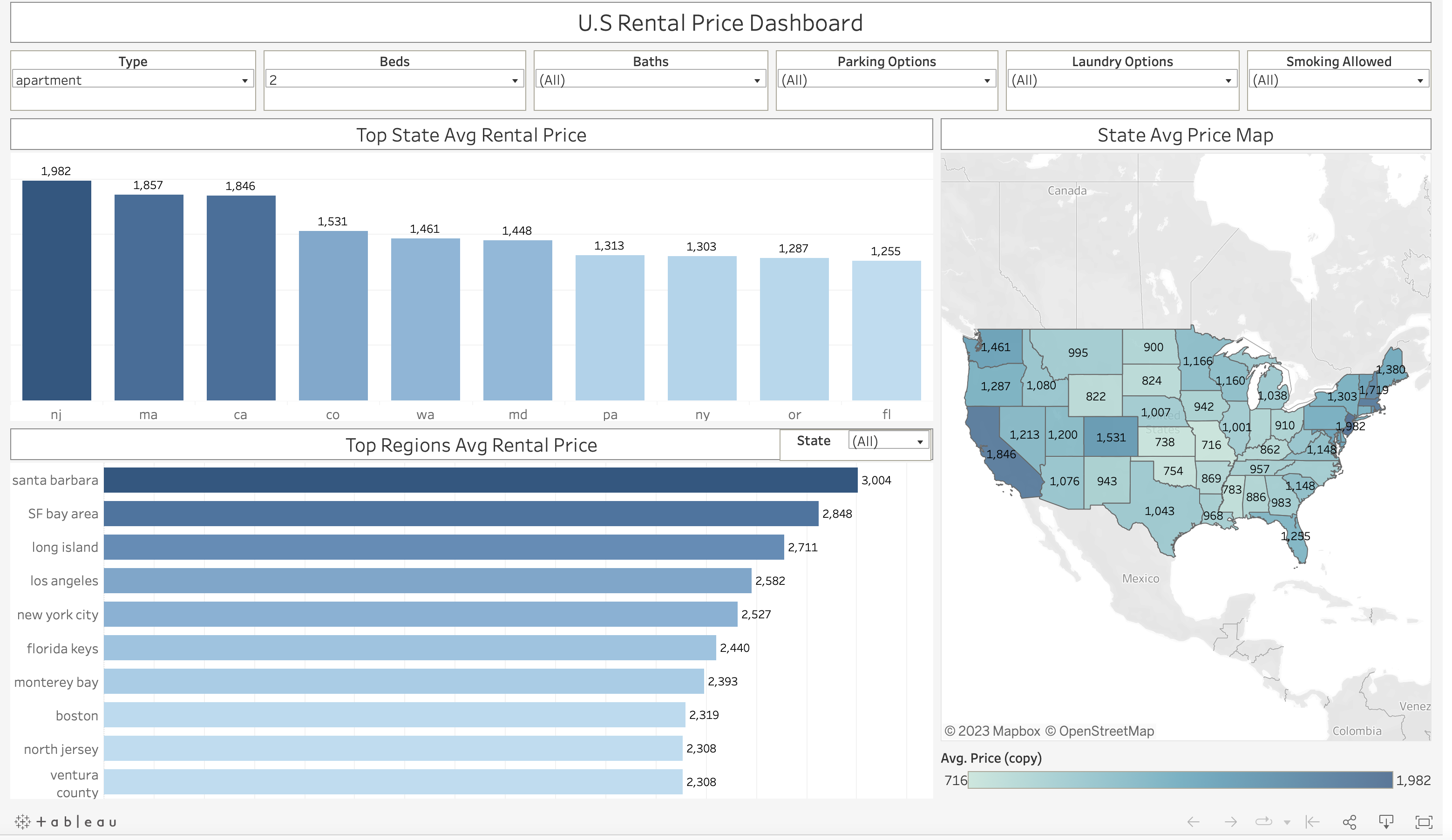GitHub - kliang696/Rental_Prediction: Develop ML models and utilize ...