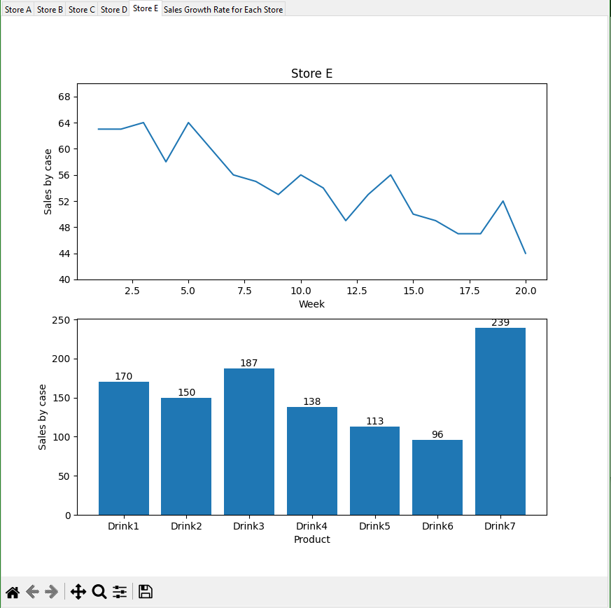 GitHub Jcast6 Monitoring Drink Sales github-jcast6-monitoring-drink-sales
